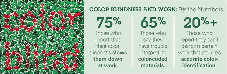 Source: EnChroma workplace survey comprised of 810 color blind people. The company recently announced the availability of EnChroma Safety Glasses for those who have red-green color blindness to correctly identify and interpret colors in the workplace. Visit enchroma.com.
kmls/stock.adobe.com