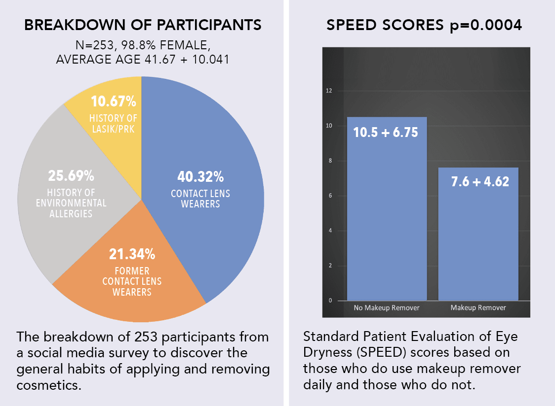 Graphs of data.