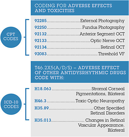 Coding for adverse effects of medications can be tricky, as it requires both a code from the Injuries/Poisoning chapter (T), along with code(s) that describe the ocular manifestations. Keep in mind that codes from the S or T chapter of ICD-10 require the 7th character to describe whether the encounter is initial (A), subsequent (D) or sequela (S) of the toxicity.