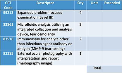 Table 1. Insert your unit amounts for each CPT code in the table and perform the calculations to determine your annual gross income per dry eye patient. Note that the CPT 92285 may not be reimbursable by insurance providers for this indication and may be an out-of-pocket expense for your patients.