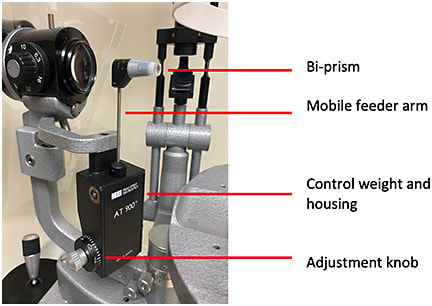 Figure 1. Goldmann applanation tonometer with labelled components.