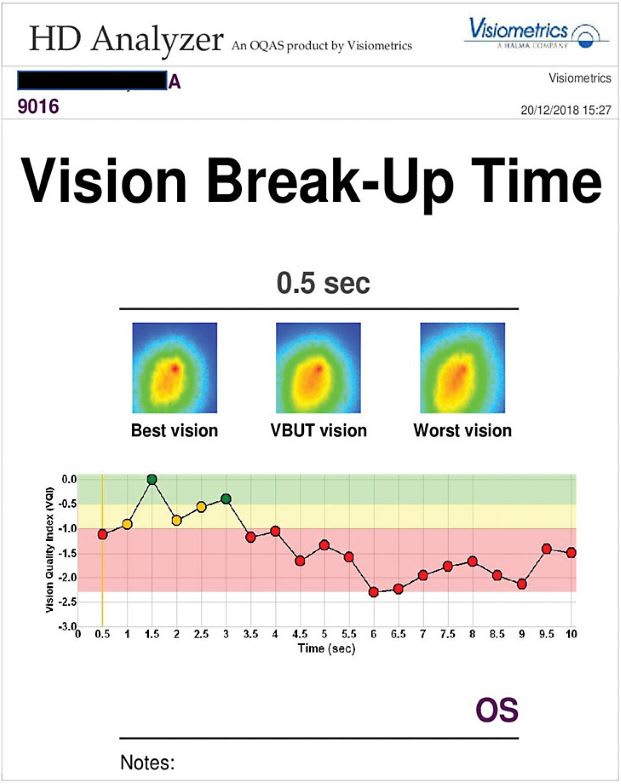 Figure 2b