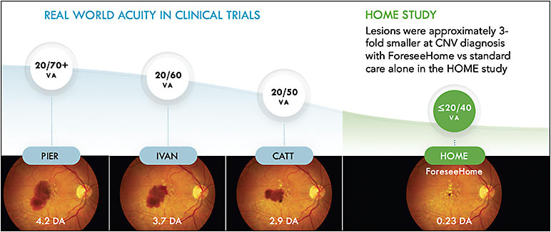 Figure 2. Lesion size at presentation in various pivotal clinical trials.