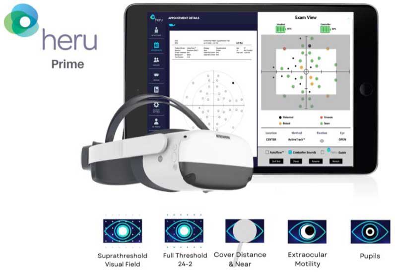 Figure 3.  Heru Prime functionalities.