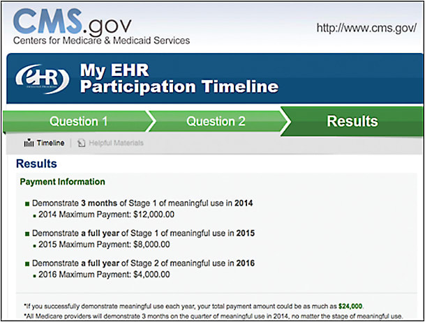 Figure 1. The maximum payment from CMS will decrease with each year of delay in the implementation of EHR.3