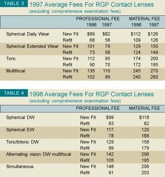 Table34.jpg (41652 bytes)