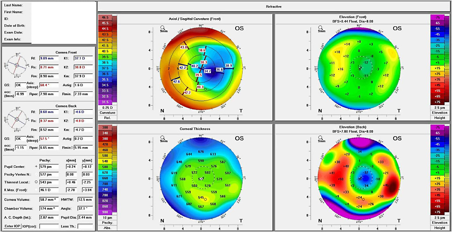 Figure 4