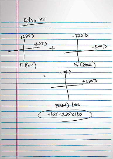 Figure 1. Basic lens power diagrams from optics class help illustrate what is equal and what is not.