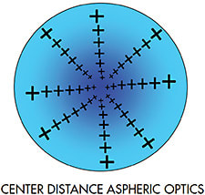 Figure 3. Optics of an aspheric center-distance design.