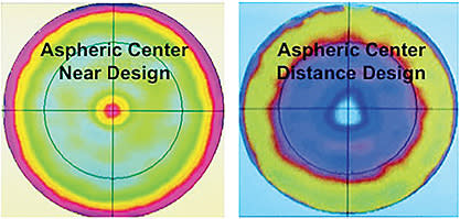 Figure 1. Soft multifocal lens designs.