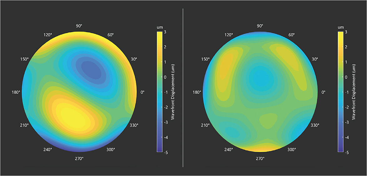 Figure 3. (left image) Wavefront map through the habitual scleral lens and (right image) the HOA-corrected scleral lens.