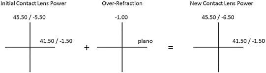 Figure 11. Optical crosses of the contact lens power and over-refraction to calculate the final contact lens power.