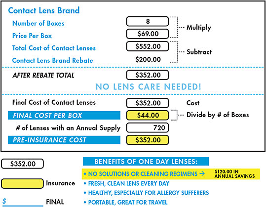 Figure 1. Our contact lens distributor helped us develop this form, which we have pre-printed at the checkout desk.