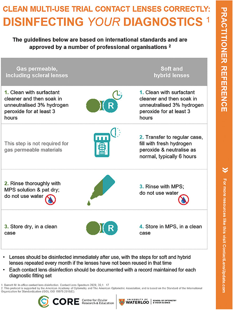 Figure 2. Steps for disinfection and storage of reusable diagnostic lenses (available at contactlensupdate.com).