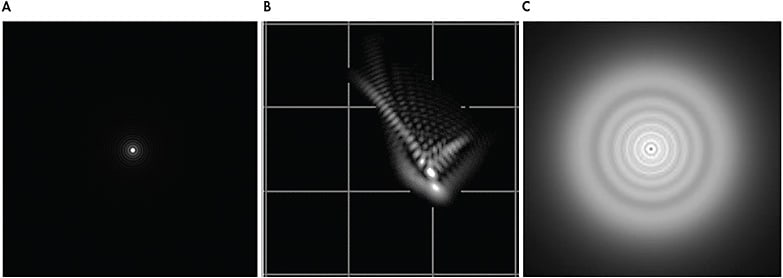 Figure 4. (A) Point spread function (PSF) simulation depicting minimal levels of higher-order aberrations. (B) PSF of an individual who has keratoconus and elevated levels of vertical coma. (C) PSF simulation illustrating significant levels of spherical aberration.