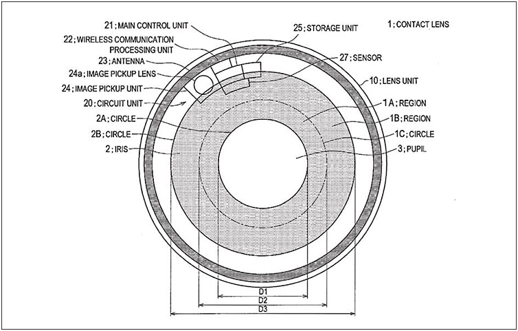 Figure 3. From the patent for Sony’s camera contact lens.