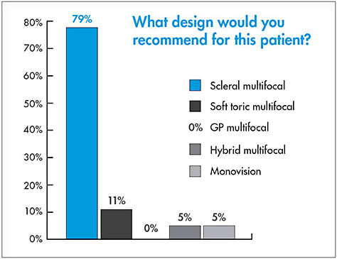 Figure 7. Note: correct answer highlighted in blue.