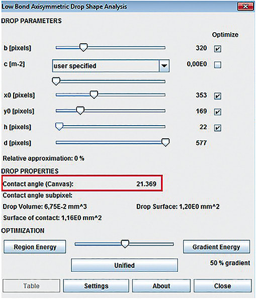 Figure 3. Example of the software output providing wetting angle value.