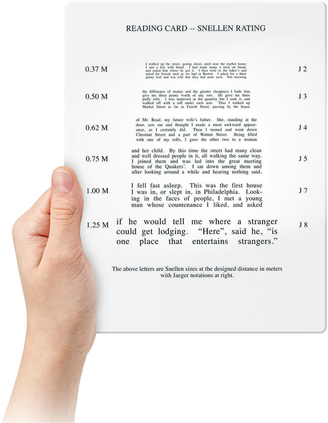 Figure 1. An example of a text-based near acuity chart.