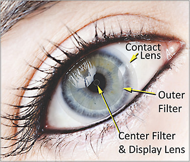 Figure 5. A contact lens with display and non-display paths. Courtesy of Innovega Inc.