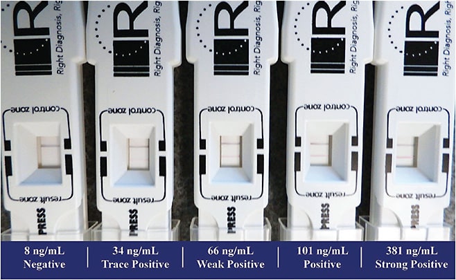 Figure 2. Signal strength grading scale of one device that tests levels of MMP-9.