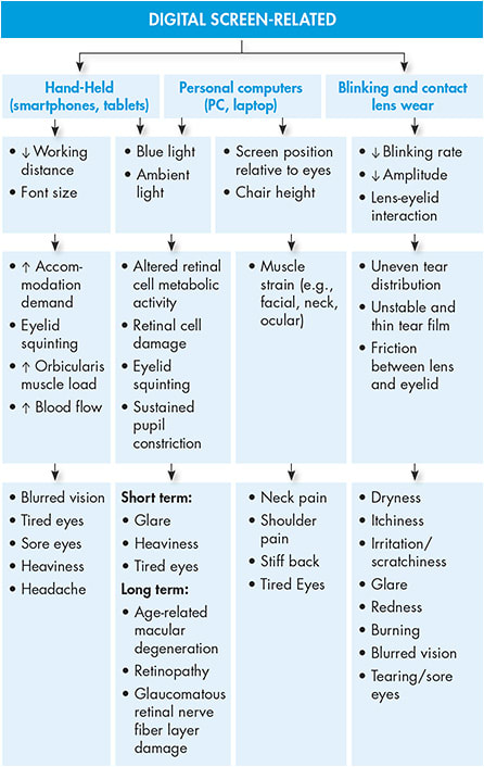 Figure 3. Device-related symptoms and possible causes.6,8