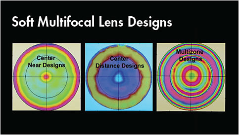 Figure 2. Soft multifocals are available in aspheric center-near or -distance and in concentric designs.