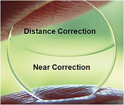 Figure 1. Translating GP lens design.