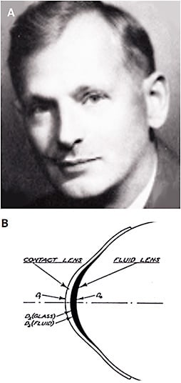 Figure 1. (A) Theodore Obrig; (B) A 1938 illustration of the optimum lacrimal clearance of glass scleral lenses.Photos courtesy of the Contact Lens Museum