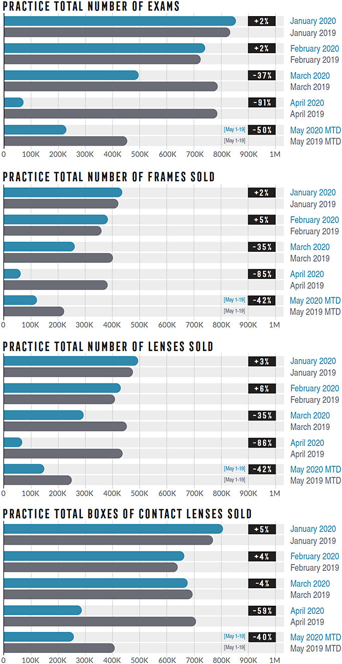 Industry data provided by GPN: gpntechnologies.com