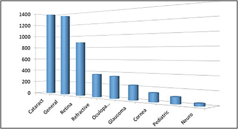 Figure 1. Total number of claims by subspecialty, as of March 1 2019.