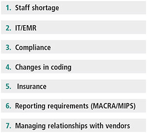 Figure 3. What factors contribute to an increase in your workload? (Rank in order of greatest to least impact on your workload.)