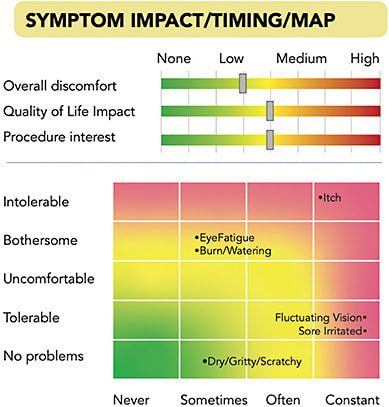 FIGURE 1. MDbackline’s Visual Profile Report in action.