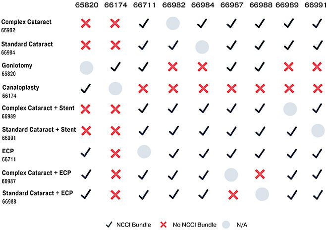 TABLE 2. 2022 MIGS AND CATARACT SURGERY BUNDLES