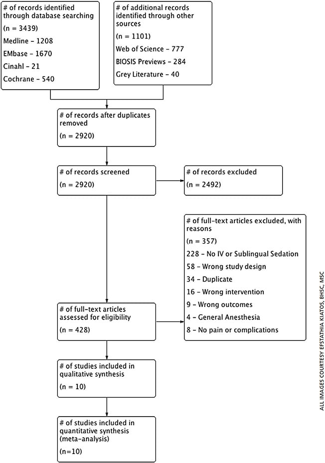 Figure 1: PRISMA flow diagram