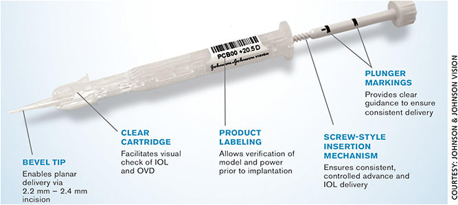 Figure 1. Johnson &amp; Johnson Vision’s TECNIS iTec delivery system.