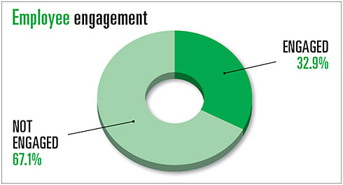 Courtesy of Gallup