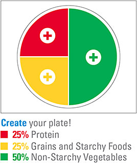 Courtesy of The American Diabetes Association