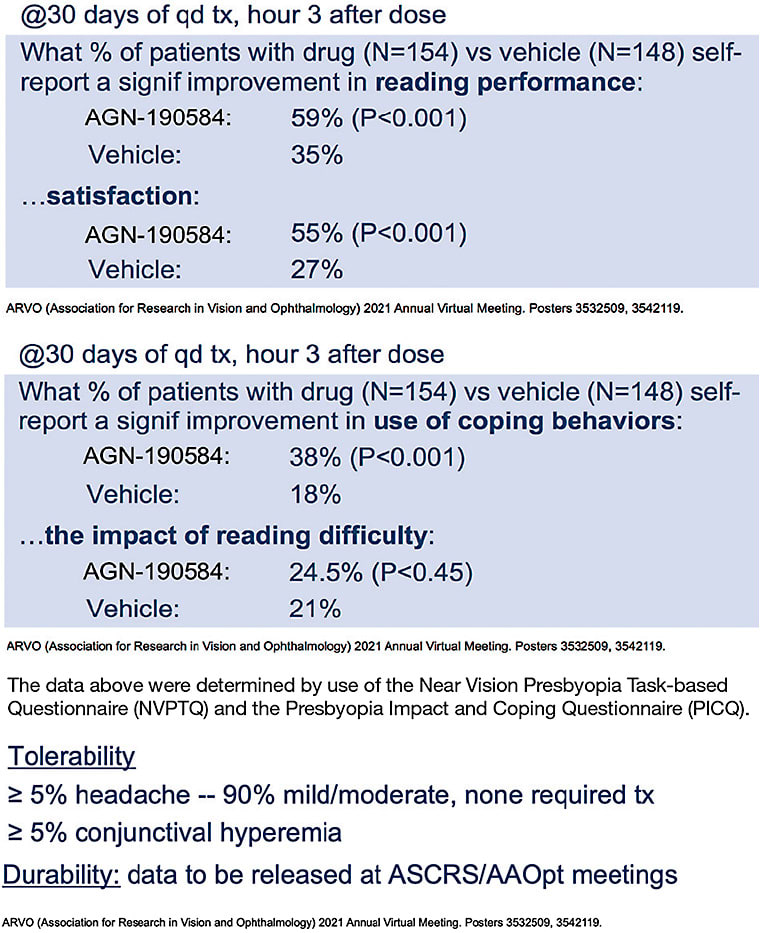 COURTESY OF JOHN HOVANESIAN, MD, PRESENTED AT HAWAIIAN EYE, MAY 2021.