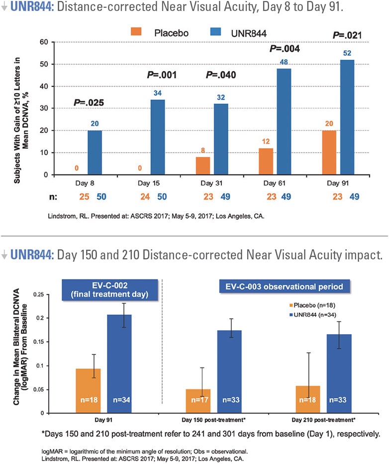 COURTESY OF JOHN HOVANESIAN, MD, PRESENTED AT HAWAIIAN EYE, MAY 2021.