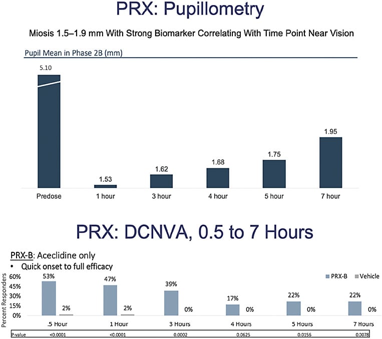 COURTESY OF JOHN HOVANESIAN, MD, PRESENTED AT HAWAIIAN EYE, MAY 2021.