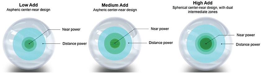 Figure 1. CooperVision© Binocular Progressive System™