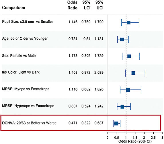 Figure 2. Efficacy: treatment differences by subgroup. Pooled day 8 by subgroup.