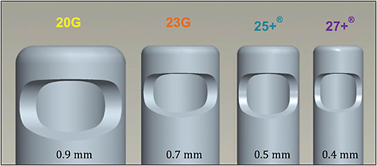 Figure 3. Comparison of vitrectomy handpiece size and design. The 27-gauge vitrectomy handpiece is less than 50% the size of the 20-gauge handpiece. Port diameter of the 27-gauge is 60% that of the 20-gauge probe to enhance fluidics of the smaller probe when combined with improved duty cycle and flow rates. The distance from port to tip of the vitrectomy handpiece is smaller with 25- and 27-gauge instruments to permit more precise removal of preretinal tissue.10