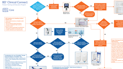 BD Urological Drainage Product Selection Algorithm