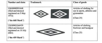 Iconix's trade marks