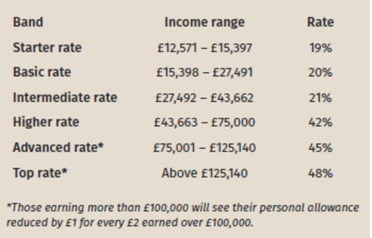 The Scottish Budget 2025/26: steady as she goes, but with some stings in the tail
