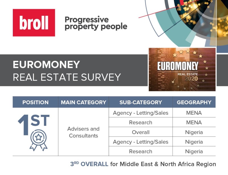 Broll feature nine times across four categories in the MENA region for Euromoney Awards
