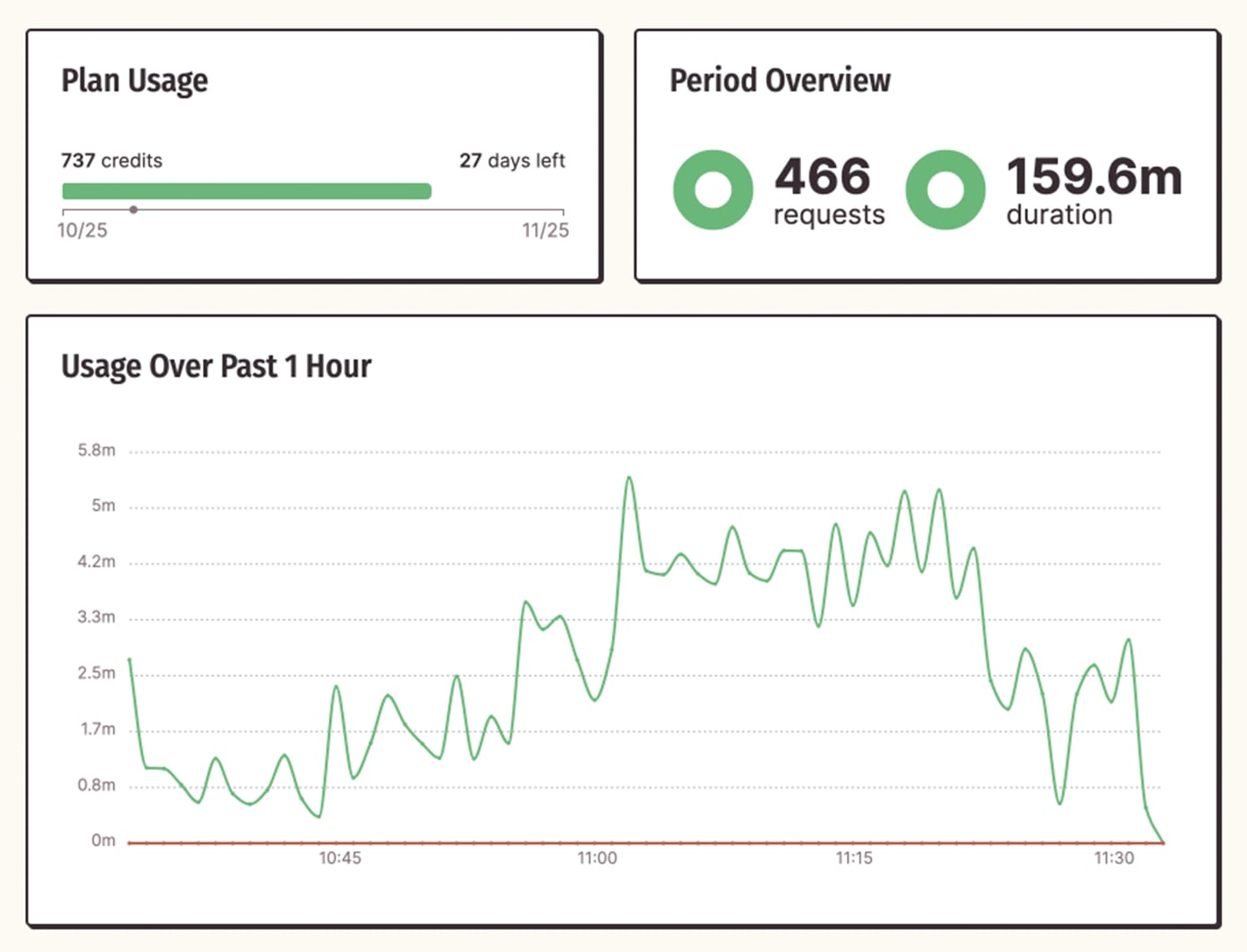 BrowserCat's usage and alerts dashboard