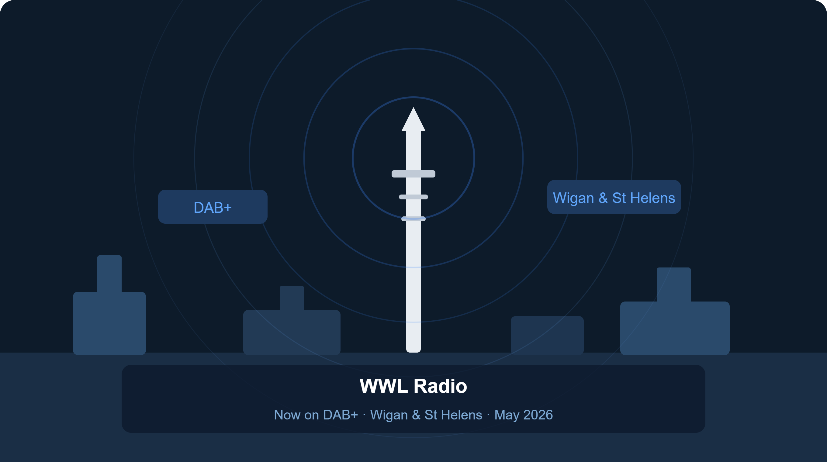 Hospital radio station WWL Radio launches on DAB+ across Wigan and St Helens